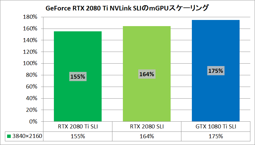 RTX 2080 Ti NVLink SLI_mGPU Scaling