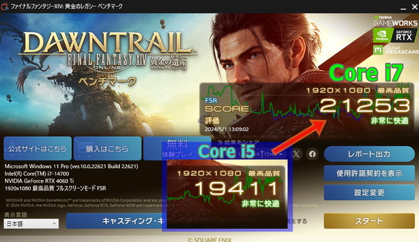FFXIV 黄金のレガシーのCPUボトルネックを比較