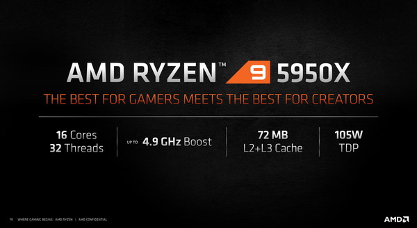 AMD Ryzen 9 5950X_top