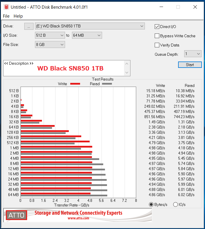 WD_BLACK SN850 NVMe SSD 1TB_ATTO_QD1