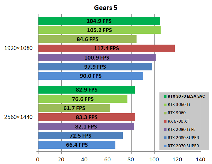 ELSA GeForce RTX 3070 S.A.C_game_gears5