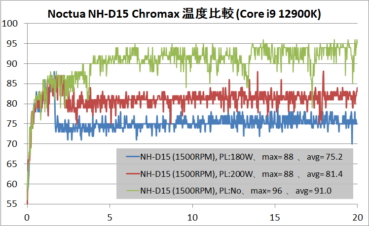 Noctua NH-D15 chromax.black_temp_12900K