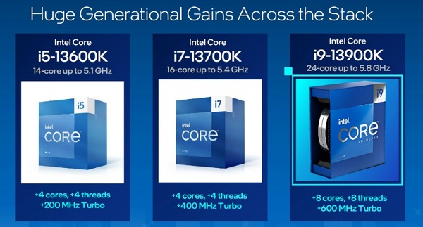 Intel 13th-Gen RaptorLake-S_spec-vs-12th