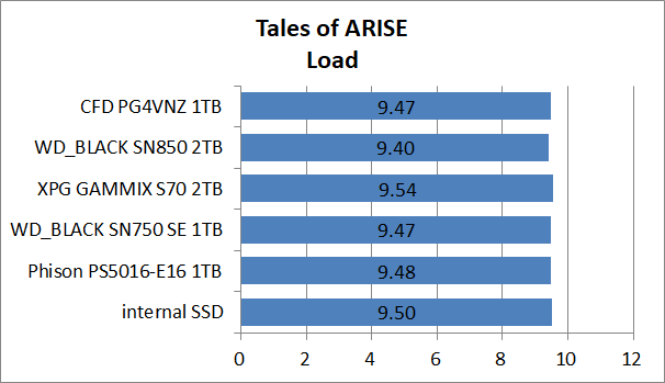 PS5-SSD-EX-Test_12_ToA_2_CFD PG4VNZ 1TB