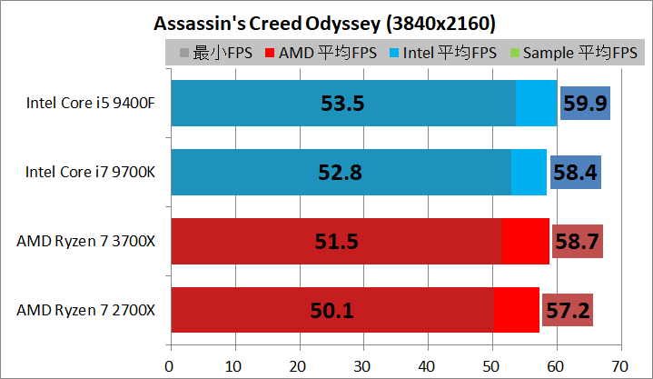 Ryzen 5 3600_vs_Core i5 9400F_game_1_3840_acod
