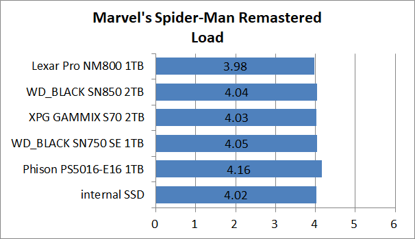 PS5-SSD-EX-Test_7_MSp_2_Lexar Professional NM800 1TB