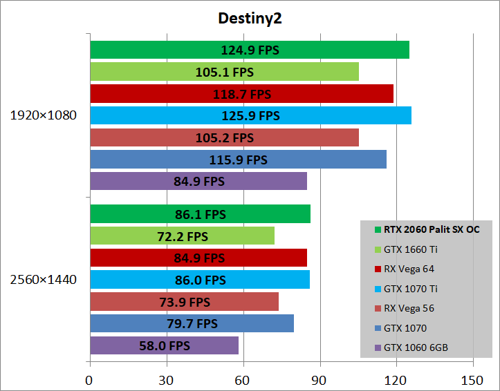 Palit GeForce RTX 2060 6GB StormX OC_game_des2