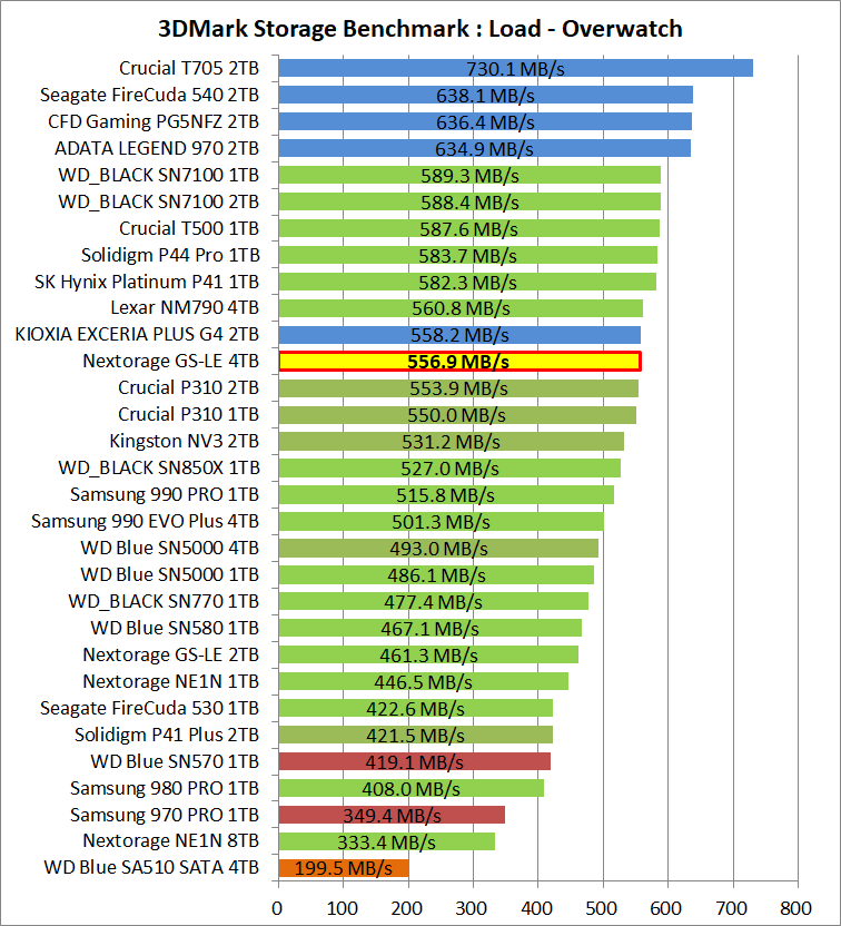 Nextorage G-Series LE 4TB_3DM-SB_4