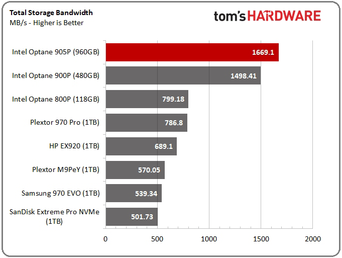 Intel Optane SSD 905P_t