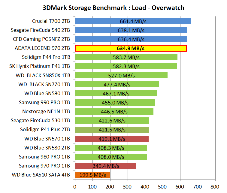 ADATA LEGEND 970 2TB_3DM-SB_4