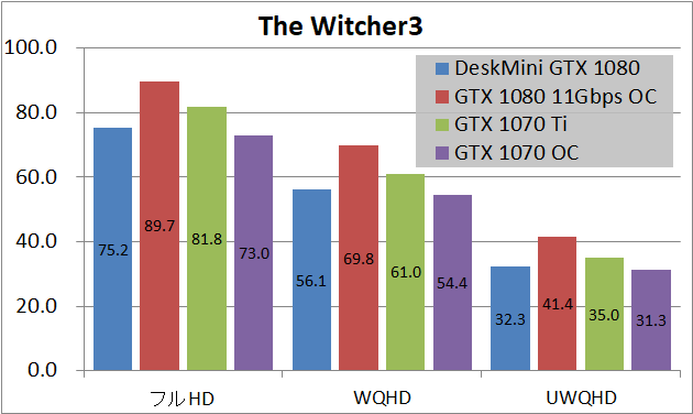 ASRock DesiMini GTX 1080_game2_wit3