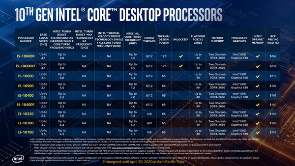 Intel 10th-Gen Comet Lake-S_lineup_Core i5-i3