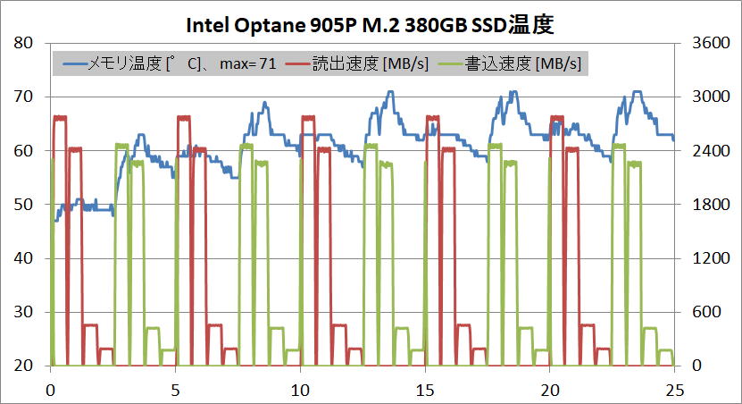 Intel Optane SSD 905P M.2 380GB_temp