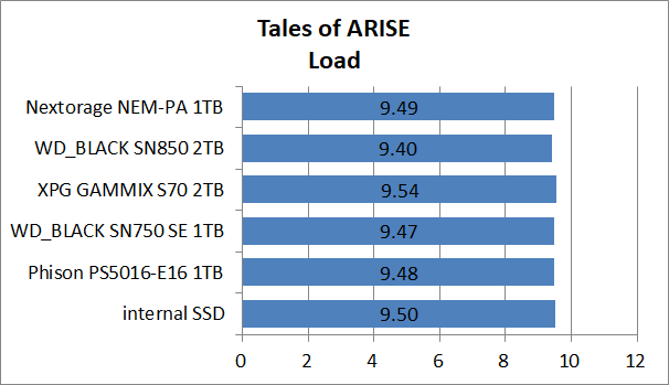 PS5-SSD-EX-Test_12_ToA_2_Nextorage NEM-PA 1TB