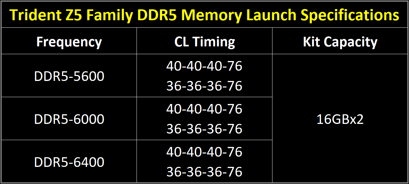 G.Skill Trident Z5_lineup