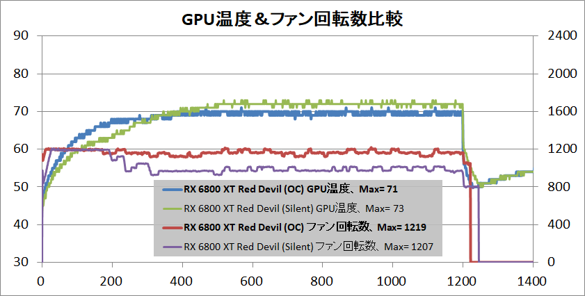 PowerColor Red Devil AMD Radeon RX 6800XT_temp-gpu