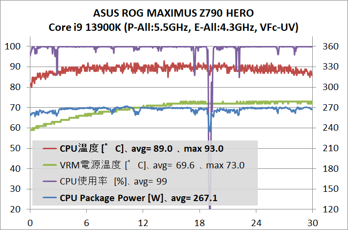 ASUS ROG MAXIMUS Z790 HERO_temp_1_13900K_VFc_1