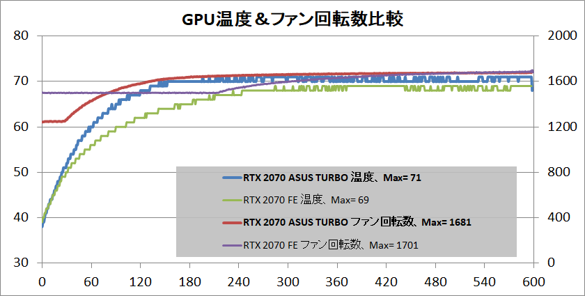 ASUS TURBO-RTX2070-8G_temp
