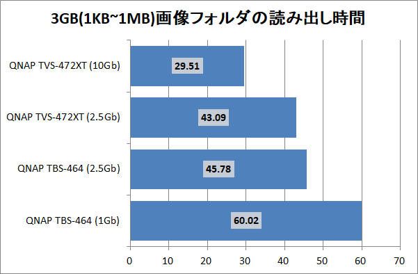 QNAP TBS-464_copy-time_5_3gpic_read