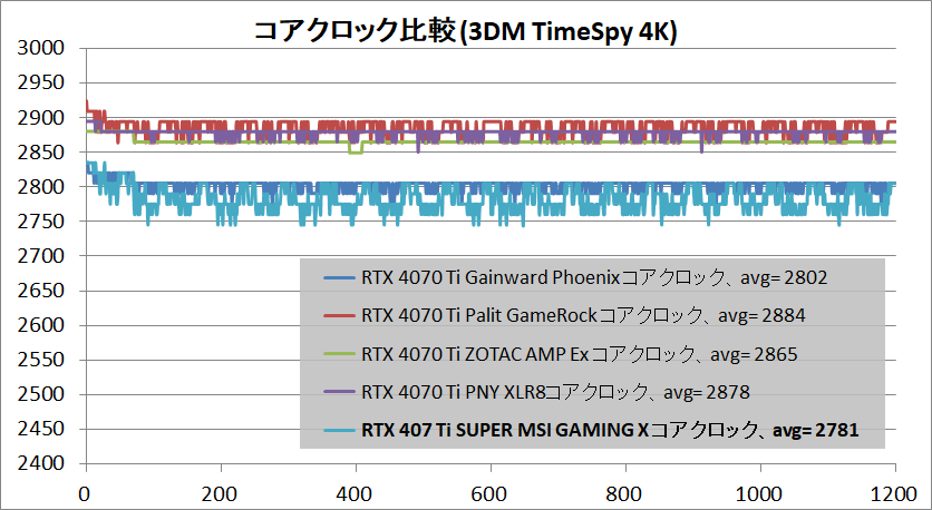 MSI GeForce RTX 4070 Ti SUPER 16G GAMING X SLIM_clock
