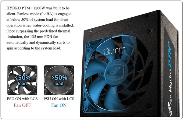 FSP HYDRO PTM+ 1200W Fan
