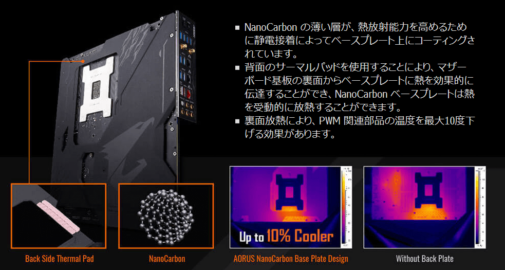 GIGABYTE TRX40 AORUS XTREME_backplate