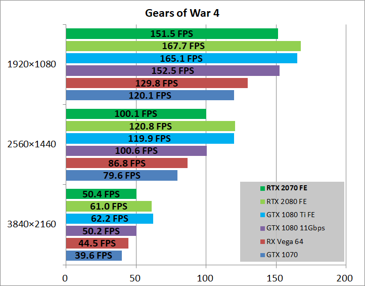 GeForce RTX 2070 Founders Edition_game_xgow4
