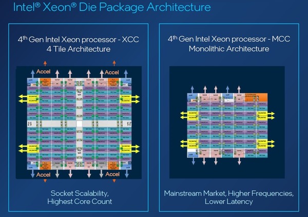 Intel-4th-Gen-Xeon-Scalable-Family-Sapphire-Rapids_package