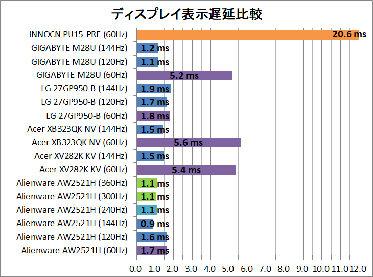 INNOCN PU15-PRE_latency_1_display
