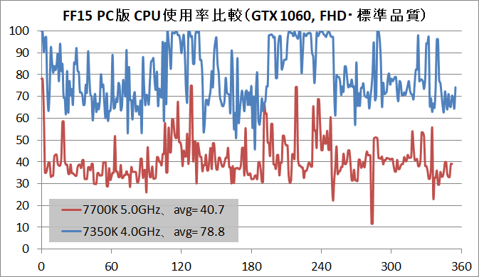 FF15bench_CPU_4