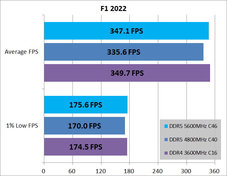 DDR5-vs-DDR4_game_2_1920_03_f1