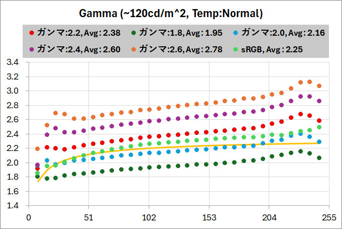 Xiaomi G Pro 27i_color_perf_1-1c_gamma_mode_1