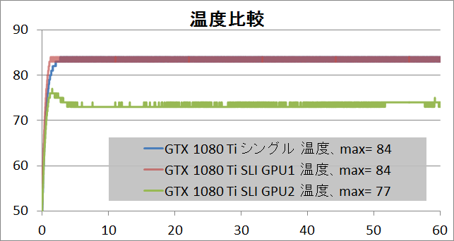 GTX 1080 Ti SLI_temp