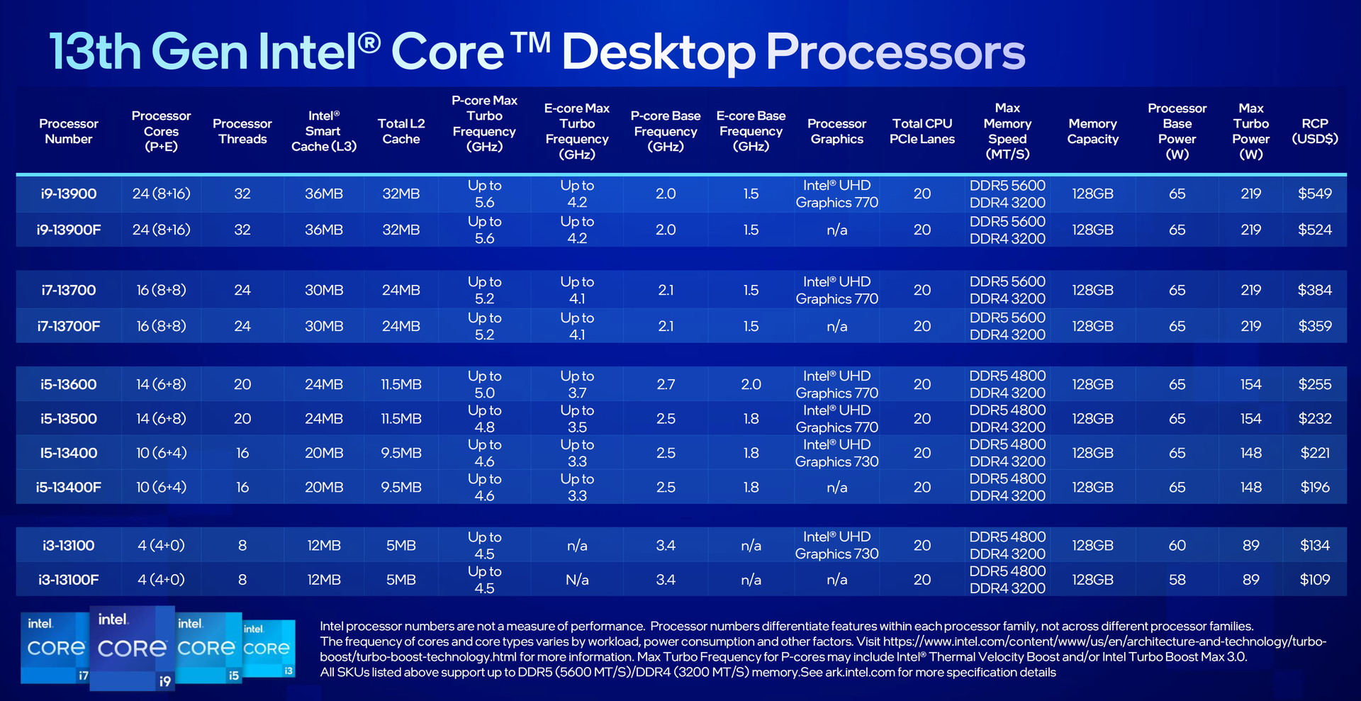 Core 13. Intel xeon 10 поколение. процессоры интел 10 поколения. intel 13 поколение таблица. intel core i5 12th gen.