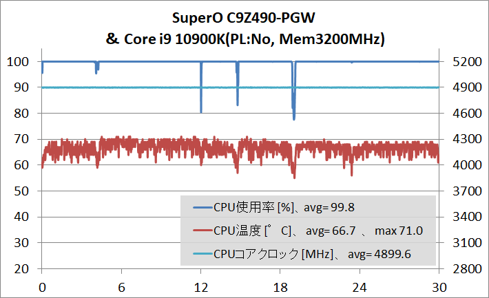 SuperO C9Z490-PGW_Core i9 10900K_PL-No_Stress
