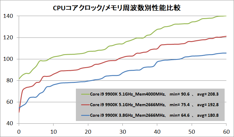 FFXIV_SB_CPU-CC-MC