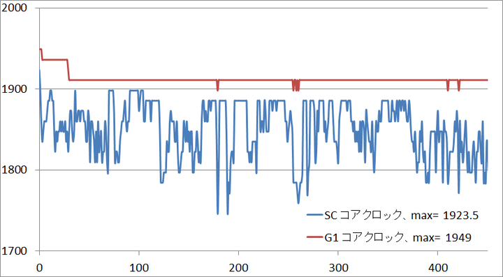 GTX1080 SC ACX3_clock