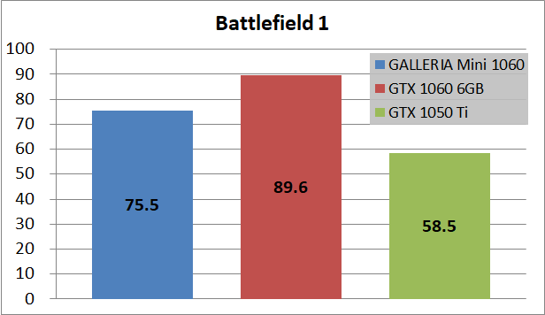 GALLERIA Mini 1060_game_bf1
