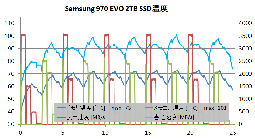 Samsung SSD 970 EVO 2TB_temp