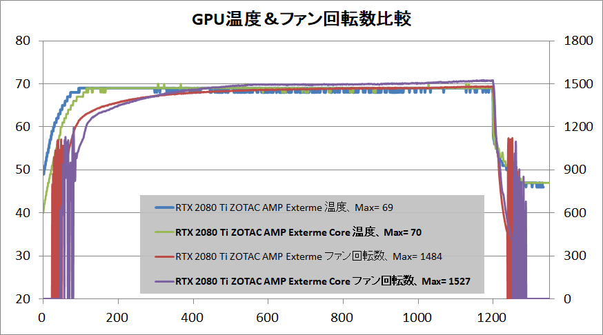 ZOTAC GAMING GeForce RTX 2080 Ti AMP Extreme Core_temp