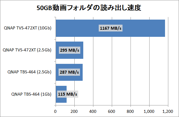 QNAP TBS-464_copy-speed_1_movie_read