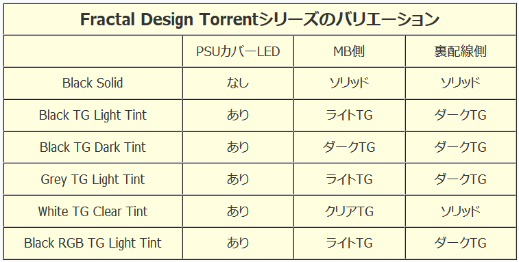 Fractal Design Torrent_variation