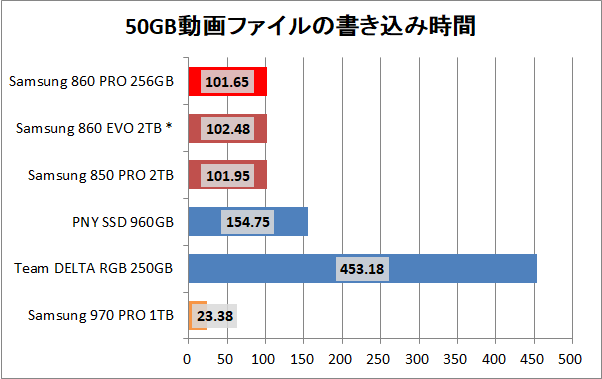 Samsung SSD 860 PRO 256GB_copy_movie_write