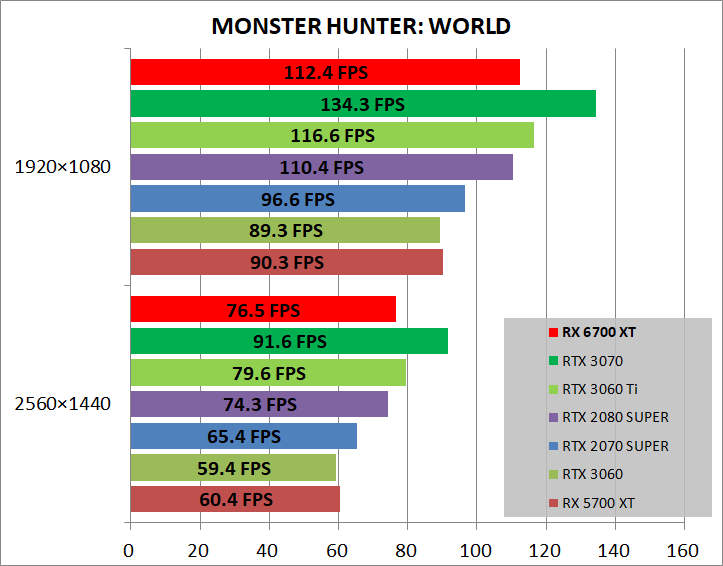 Radeon RX 6700 XT Reference_game_mhw