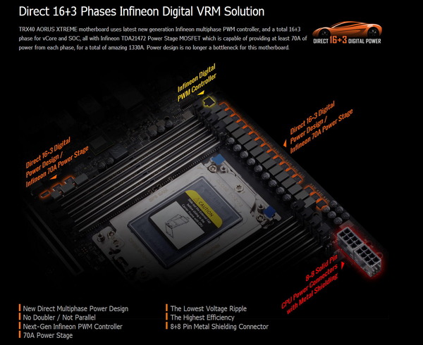 GIGABYTE TRX40 AORUS XTREME_VRM