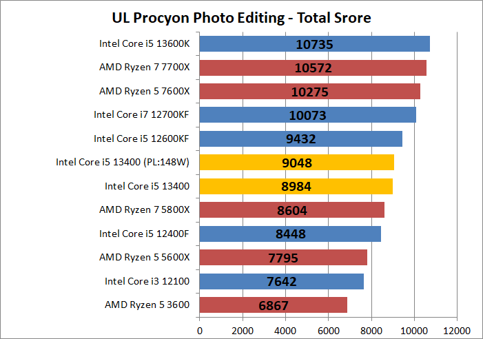 Intel Core i5 13400_photo_2_ul-procyon_1