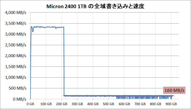 Micron 2400 1TB_SLC Cache_writing-all