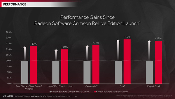 AMD Radeon Adrenalin Edition (2)