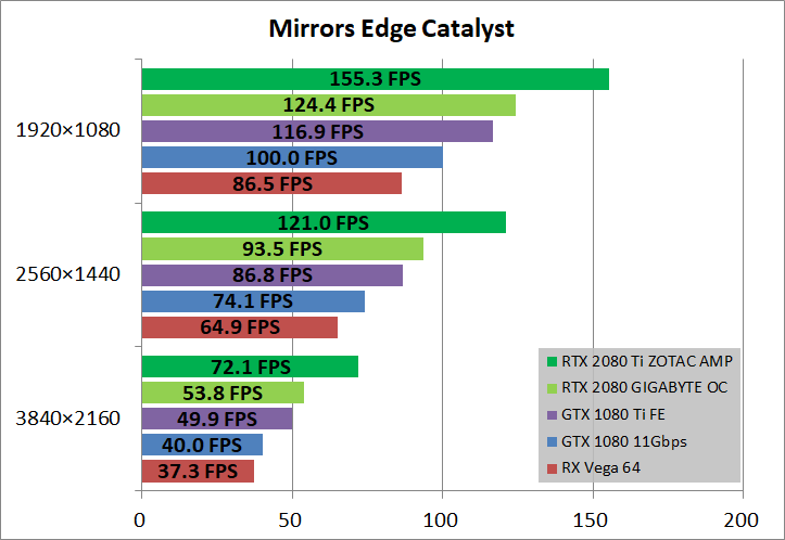 ZOTAC GAMING GeForce RTX 2080 Ti AMP_game_mec