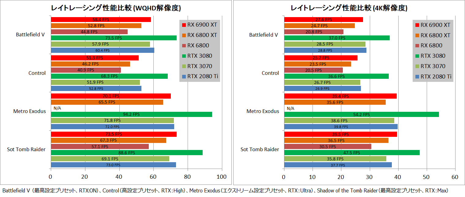 Radeon RX 6900 Reference_RayTracing